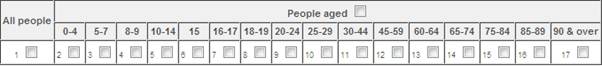 age grouping table