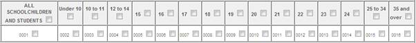 age grouping table